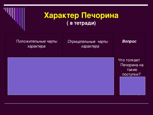 Характер Печорина  ( в тетради)  П оложительные черты характера  Бесстрашие, смелость  Щедрость  Способность на пылкое, глубокое чувство  Доброта, внимательное отношение (при желании) к другому человеку Отрицательные  черты характера  Авантюризм  Непостоянство  Быстрая смена настроения  Эгоизм  Равнодушие Вопрос Что толкает Печорина на такие поступки?  (скука, неудовлетворенность жизнью)