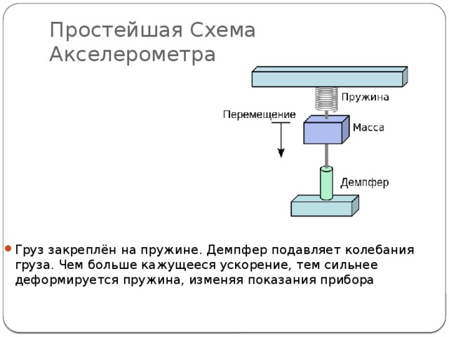 Простейшая Схема Акселерометра