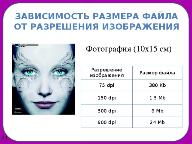 Зависимость размера файла от разрешения изображения Фотография (10х15 см) Разрешение изображения 75 dpi Размер файла 150 dpi 380 Kb 1.5 Mb 300 dpi 600 dpi 6 Mb 24 Mb