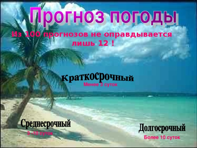 Из 100 прогнозов не оправдывается лишь 12 ! Менее 3 суток 3 -10 суток Более 10 суток