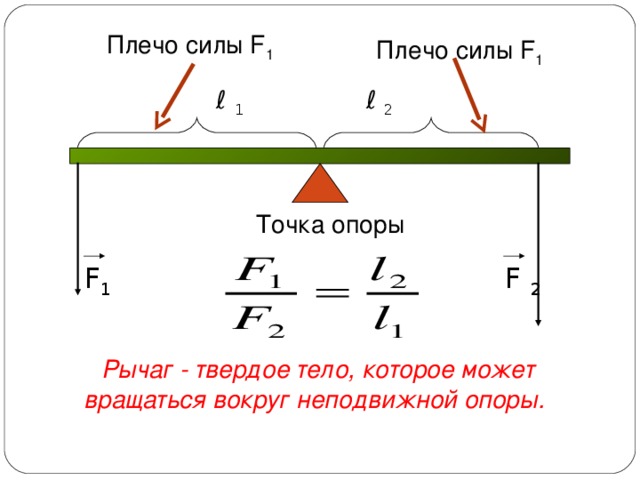 Плечо силы F 1 Плечо силы F 1 ℓ 2 ℓ 1 Точка опоры F 2 F 1 Рычаг - твердое тело, которое может вращаться вокруг неподвижной опоры. 10