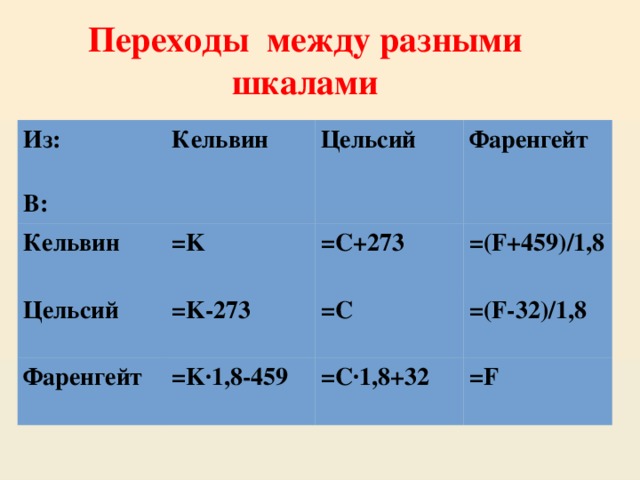 Переходы между разными шкалами Из: Кельвин  Кельвин =K В: Цельсий Цельсий =С+273 Фаренгейт =K-273 Фаренгейт =K · 1,8-459 =(F+459)/1,8 =С =(F-32)/1,8 =С · 1,8+32 =F