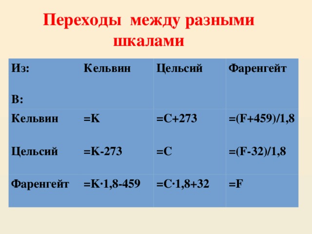 Перевод кельвинов в градусы. Из градусов Цельсия в кельвины формула. Как перевести градусы Кельвина в градусы Цельсия. Перевести кельвины в градусы Цельсия формула. Как перевести из Цельсия в кельвины.