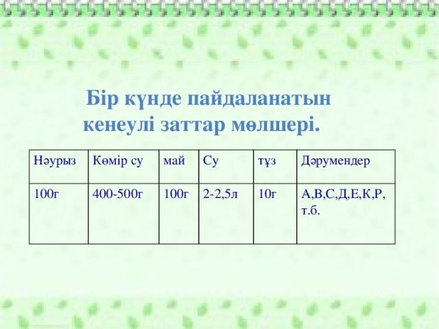 Бір күнде пайдаланатын кенеулі заттар мөлшері. Нәурыз 100г Көмір су май 400-50 0 г Су 100г тұз 2-2,5л 10г Дәрумендер А,В,С,Д,Е,К,Р,т.б.