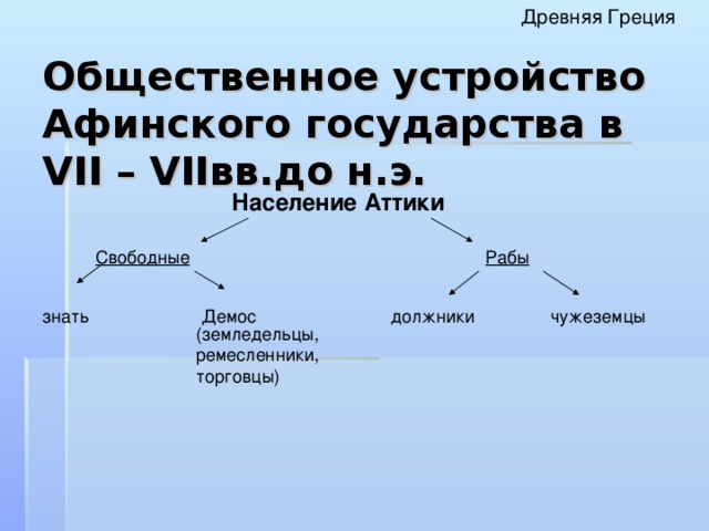 Древняя Греция Общественное устройство Афинского государства в VII – VII вв.до н.э. Население Аттики Рабы Свободные должники Демос знать чужеземцы (земледельцы, ремесленники, торговцы)