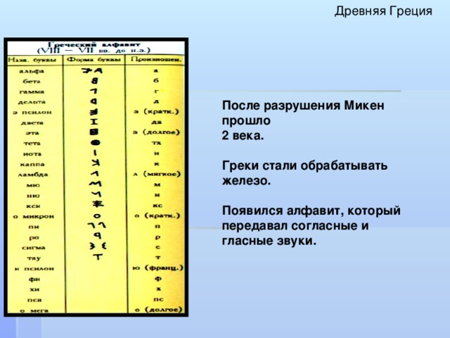 Древняя Греция После разрушения Микен прошло 2 века.  Греки стали обрабатывать железо.  Появился алфавит, который передавал согласные и гласные звуки.