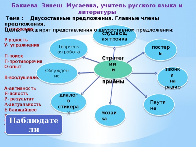 Бакиева Зинеш Мусаевна, учитель русского языка и литературы   Тема : Двусоставные предложения. Главные члены предложения. Цель: - расширят представления о двусоставном предложении; Г-генерация слушающая тройка Р-радость У- упражнения П-поиск П-противоречия О-опыт В-воодушевление А-активность Я-ясность Р- результат А-актуальность Б-ближайшее развитие О-отношение Т-творчество А-анализ  Творческая работа постеры Стратегии и  приёмы  Обсуждение звонки на радио диалог в стикерах Паутина мозаика Наблюдатели