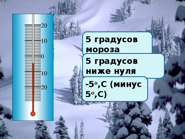 20 5 градусов мороза 10 0 5 градусов ниже нуля 10 -5 о ,С (минус 5 о ,С) 20 Опишите показания термометра 15