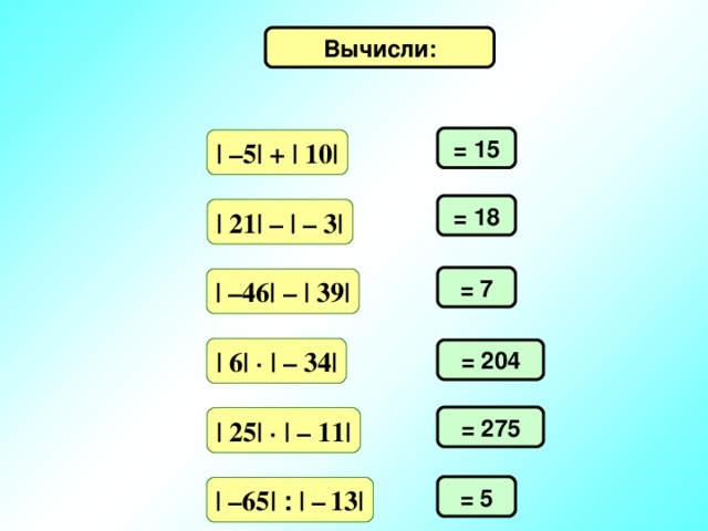 Вычисли: = 15 | – 5| + |  10| = 18 |  21| – | – 3| = 7 | – 46| – |  39| |  6|  ·  | –  34| = 204 = 275 |  25|  ·  | –  11 | = 5 | – 6 5 |  :  | –  13|