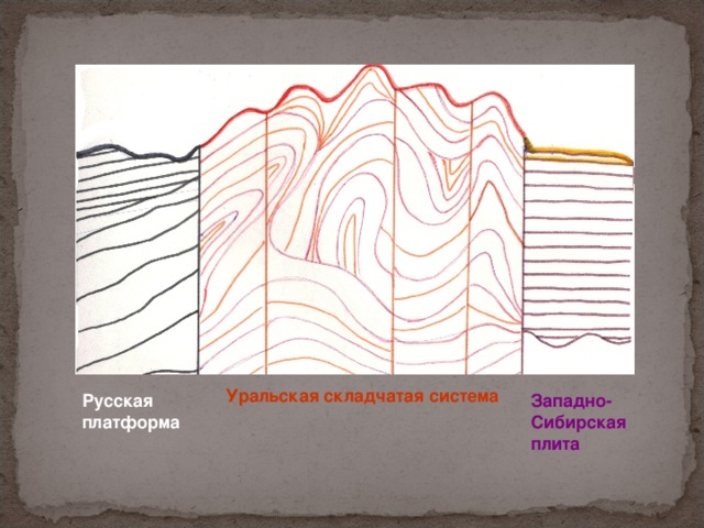 Уральская складчатая система Русская платформа Западно-Сибирская плита