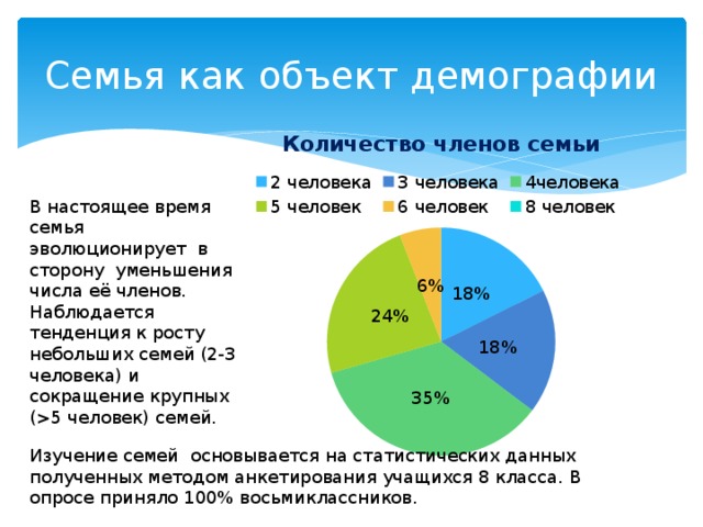 Наш демографический портрет 8 класс география. Демографический портрет семьи. Демографический портрет моей семьи. Демографический портрет моей семьи пример. Демографические процессы моей семьи.