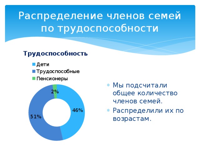 Распределение членов семей по трудоспособности