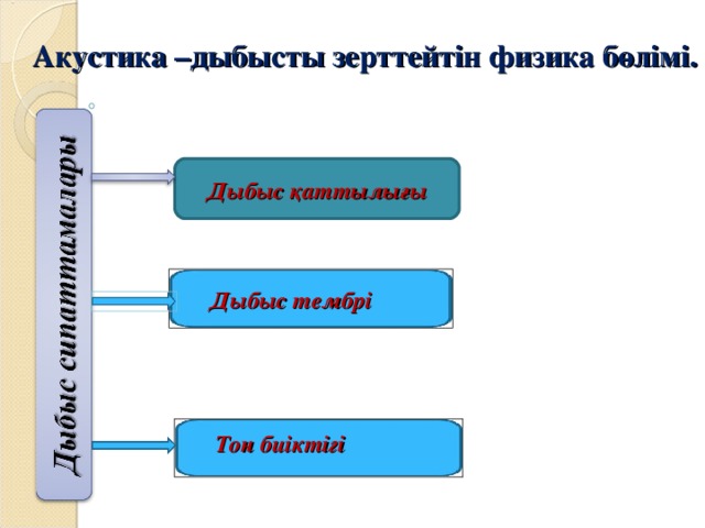 Акустика –дыбысты зерттейтін физика бөлімі. Дыбыс қаттылығы Дыбыс тембрі Тон биіктігі 11