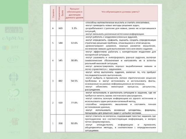 Какими факторами определялось отношение к плану маршалла в странах западной и восточной европы к