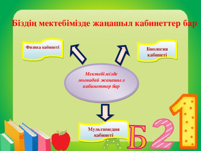 Біздің мектебімізде жаңашыл кабинеттер бар   Физика кабинеті Биология кабинеті Мектебімізде мынадай жаңашыл кабинеттер бар Мультимедия кабинеті