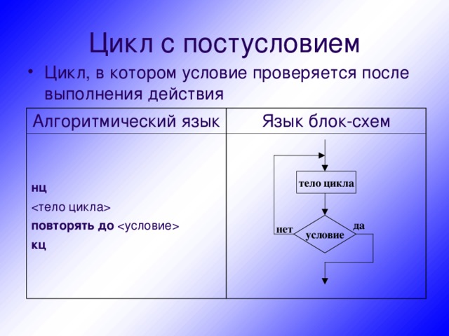 Цикл с постусловием Цикл, в котором условие проверяется после выполнения действия Алгоритмический язык нц  повторять до   кц Язык блок-схем тело цикла условие да нет