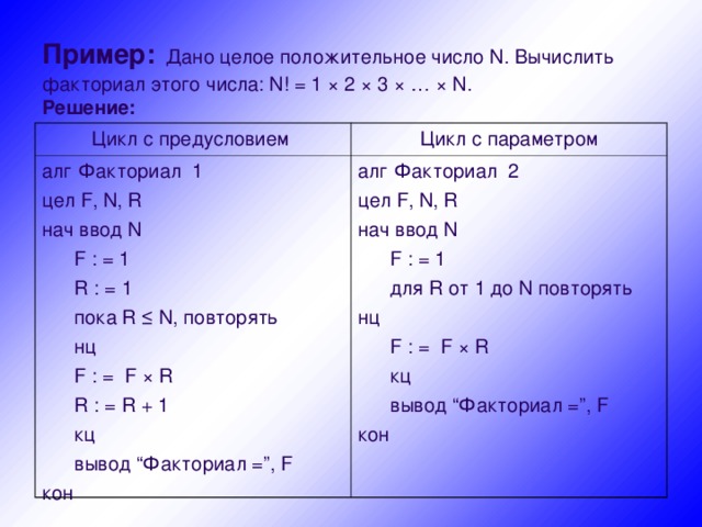 Пример:  Дано целое положительное число N . Вычислить факториал этого числа: N! = 1 × 2 × 3 × … × N .  Решение:   Цикл с предусловием Цикл с параметром алг Факториал 1 цел F, N, R нач ввод N  F : = 1  R : = 1  пока R ≤ N, повторять  нц  F : = F × R  R : = R  + 1  кц  вывод “ Факториал = ” , F кон алг Факториал 2 цел F, N, R нач ввод N  F : = 1  для R от 1 до N повторять нц  F : = F × R  кц  вывод “ Факториал = ” , F кон