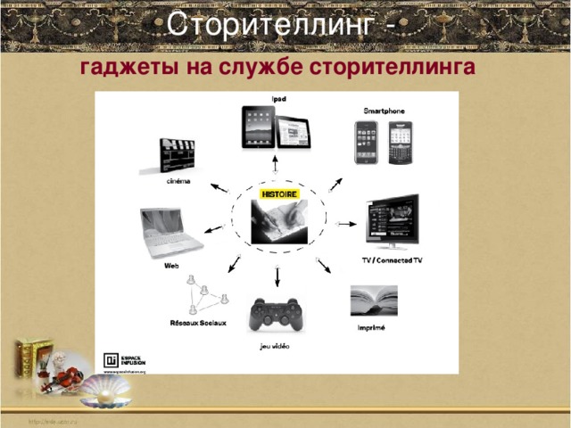 Сторителлинг -   гаджеты на службе сторителлинга