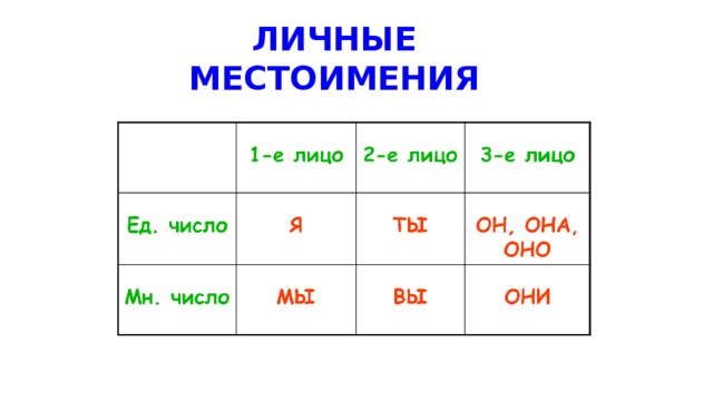 3 личных местоимения