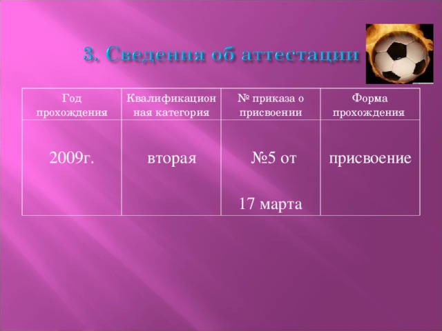 Название курсов, количество часов. Где проходили, время прохождения Курсы переподготовки по профилю «Олигофренопедагогика» в Республиканском институте повышения квалификации руководящих и научно-педагогических кадров системы образования по темам : Клинические особенности развития детей с нарушениями интеллекта Психология детей с нарушениями интеллекта Олигофренопедагогика Технология обучения детей с задержкой психического развития Обучение и воспитание детей с умеренными и тяжелыми нарушениями интеллекта Методика коррекционно-педагогической работы при общем недоразвитии речи Методика психомоторного развития Всего – 504 часа  16 августа 2010 г. – 16 августа 2011 г .