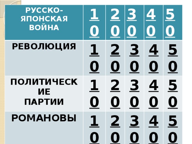 РУССКО-ЯПОНСКАЯ ВОЙНА 10 РЕВОЛЮЦИЯ ПОЛИТИЧЕСКИЕ 20 10 10 ПАРТИИ РОМАНОВЫ 30 20 10 40 ПЕРВАЯ МИРОВАЯ 30 20 ВОЙНА 50 10 20 30 40 30 40 50 20 50 40 30 50 40 50