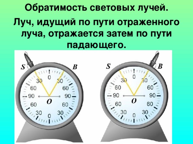 Обратимость световых лучей. Луч, идущий по пути отраженного луча, отражается затем по пути падающего.