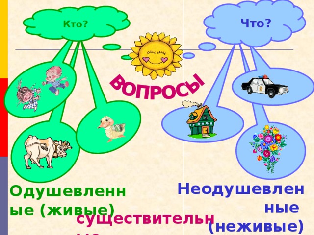 Что? Кто?  Неодушевленные (неживые) Одушевленные (живые) существительные