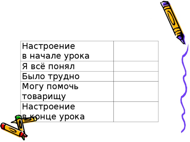 Настроение в начале урока Я всё понял Было трудно Могу помочь товарищу Настроение в конце урока