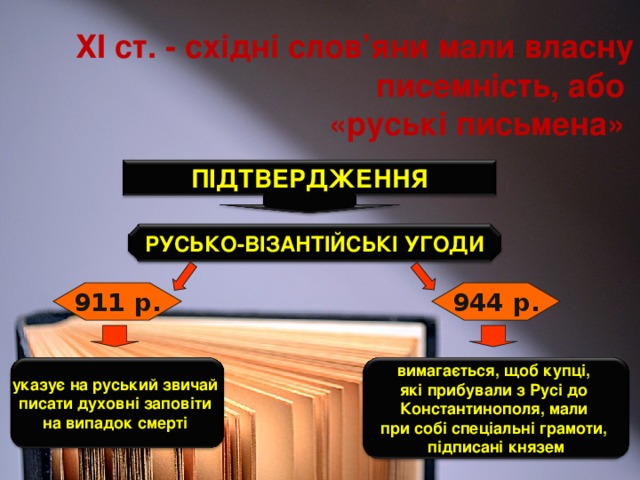 ХІ ст. - східні слов’яни мали власну писемність, або  «руські письмена» ПІДТВЕРДЖЕННЯ РУСЬКО-ВІЗАНТІЙСЬКІ  УГОДИ 911 р. 944 р. указує на руський звичай писати духовні заповіти на випадок смерті  вимагається, щоб купці, які прибували з Русі до Константинополя, мали при собі спеціальні грамоти, підписані князем