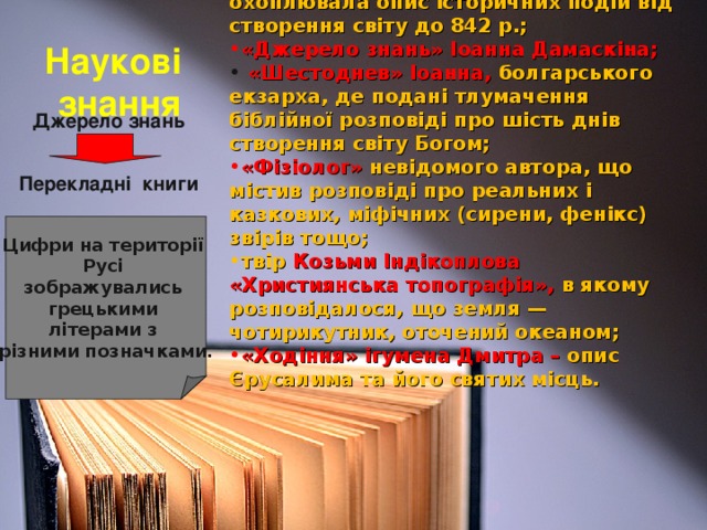 «Хроніка» Георгія Амартола, яка охоплювала опис історичних подій від створення світу до 842 р.; «Джерело знань» Іоанна Дамаскіна;  «Шестоднев» Іоанна, болгарського екзарха, де подані тлумачення біблійної розповіді про шість днів створення світу Богом; «Фізіолог» невідомого автора, що містив розповіді про реальних і казкових, міфічних (сирени, фенікс) звірів тощо; твір Козьми Індікоплова «Християнська топографія», в якому розповідалося, що земля — чотирикутник, оточений океаном; «Ходіння» ігумена Дмитра  – опис Єрусалима та його святих місць.