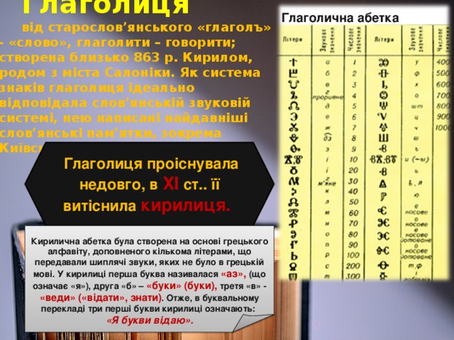 Глаголиця  від старослов’янського «глаголъ» - «слово», глаголити – говорити; створена близько 863 р. Кирилом, родом з міста Салоніки. Як система знаків глаголиця ідеально відповідала слов’янській звуковій системі, нею написані найдавніші слов’янські пам’ятки, зокрема Київські глаголичні листки. Глаголична абетка  Глаголиця проіснувала недовго, в ХІ  ст.. її витіснила  кирилиця.  Кирилична абетка була створена на основі грецького алфавіту, доповненого кількома літерами, що передавали шиплячі звуки, яких не було в грецькій мові. У кирилиці перша буква називалася «аз», (що означає «я»), друга «б» – «буки» (буки), третя «в» - «веди» («відати», знати) . Отже, в буквальному перекладі три перші букви кирилиці означають: «Я букви відаю».