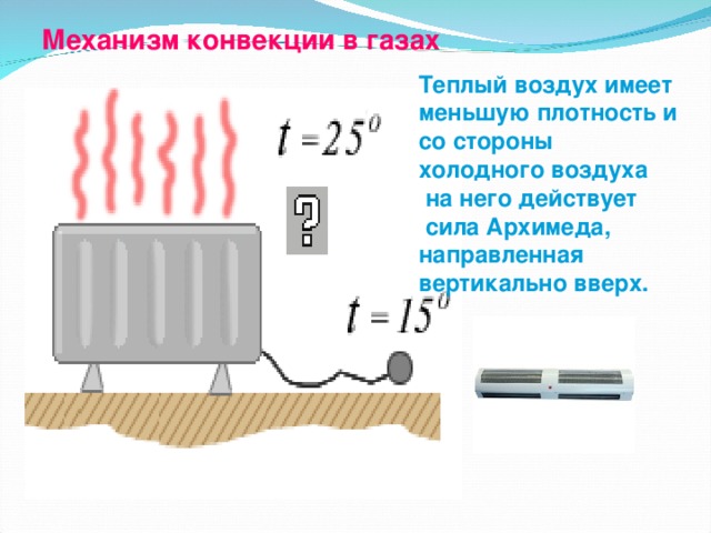 Механизм конвекции в газах Теплый воздух имеет меньшую плотность и со стороны холодного воздуха  на него действует  сила Архимеда, направленная вертикально вверх.