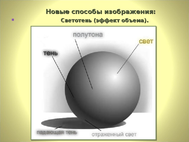 Новые способы изображения: