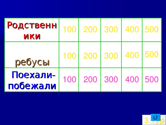 Родственники 300 200 100 400 500 ребусы 500 400 200 300 100  Поехали-побежали 100 200 300 400 500 3 тур