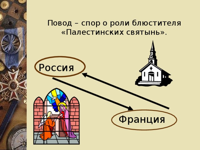 Повод – спор о роли блюстителя «Палестинских святынь». Россия Франция