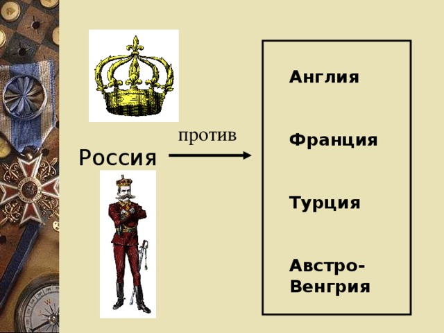 Англия  Франция  Турция  Австро-Венгрия  против Россия