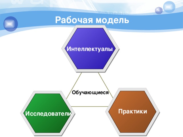 Рабочая модель Интеллектуалы Обучающиеся Практики Исследователи