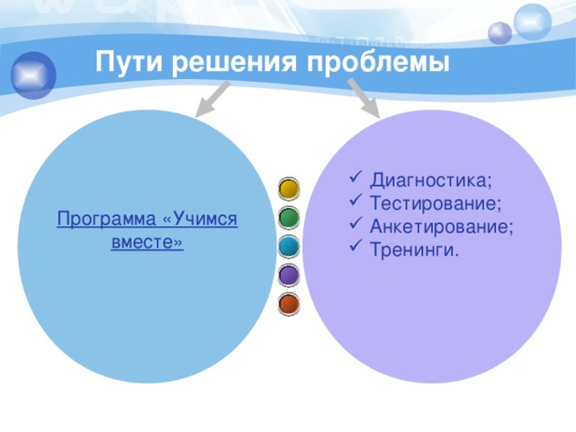 Пути решения проблемы Диагностика; Тестирование; Анкетирование; Тренинги. Программа «Учимся вместе»