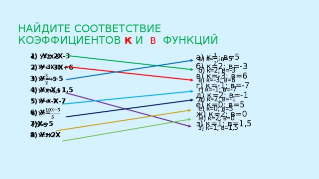 НАЙДИТЕ СООТВЕТСТВИЕ КОЭФФИЦИЕНТОВ К И В  ФУНКЦИЙ   а) к=; в=5 б) к=2; в=-3   1) У=2Х-3 в) к=-3; в=6 2) У=-3Х+6 г) к=-1; в=-7 3) У= +5 д) к=2; в=-1 4) У=Х+1,5 е) к=0; в=5 5) У=-Х-7 ж) к=2; в=0 6) У= з) к=1; в=1,5 7)У=5 8) У=2Х