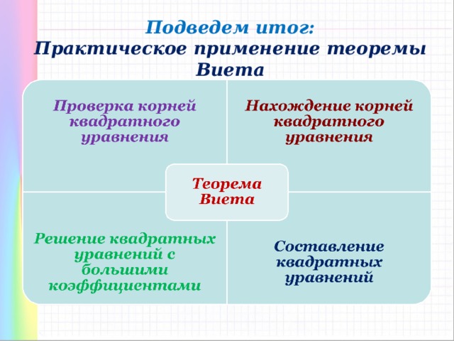 Подведем итог:  Практическое применение теоремы Виета