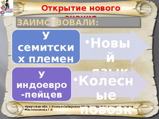 Открытие нового знания Заимствовали: Новый язык Новый язык У семитских племен Колесные повозки Колесные повозки У индоевро-пейцев Иркутская обл. г.Усолье-Сибирское МБОУ 