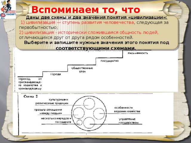 Вспоминаем то, что знаем Даны две схемы и два значения понятия «цивилизации»:  1) цивилизация — ступень развития человечества , следующая за первобытностью; 2) цивилизация - исторически сложившаяся общность людей, отличающихся друг от друга рядом особенностей. Выберите и запишите нужные значения этого понятия под соответствующими схемами. Иркутская обл. г.Усолье-Сибирское МБОУ 