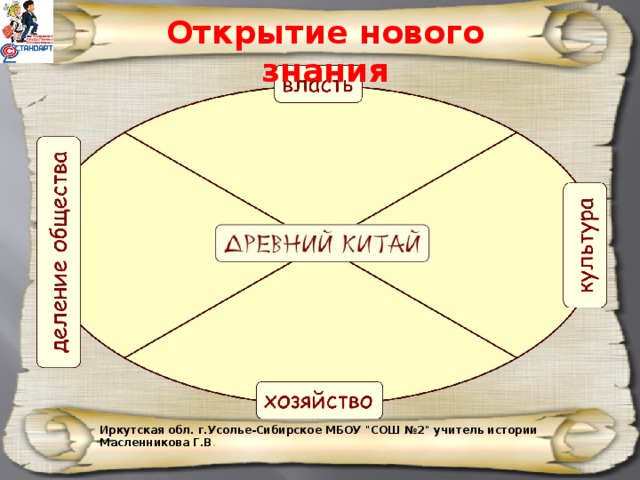 Открытие нового знания Иркутская обл. г.Усолье-Сибирское МБОУ 