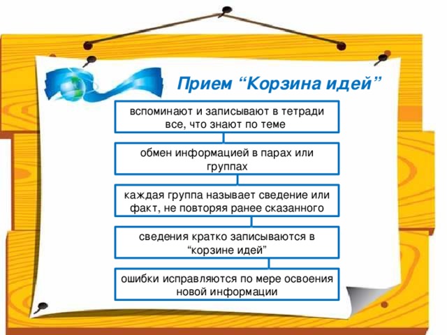 Технология развития критического мышления через чтение и письмо презентация