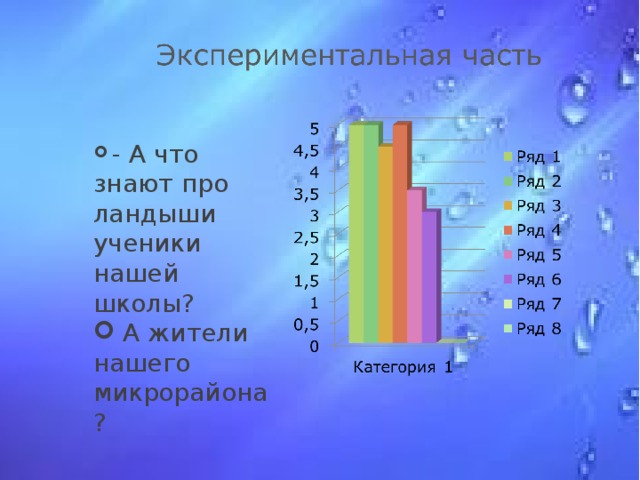 - А что знают про ландыши ученики нашей школы?  А жители нашего микрорайона?  - А что знают про ландыши ученики нашей школы?  А жители нашего микрорайона?  - А что знают про ландыши ученики нашей школы?  А жители нашего микрорайона?