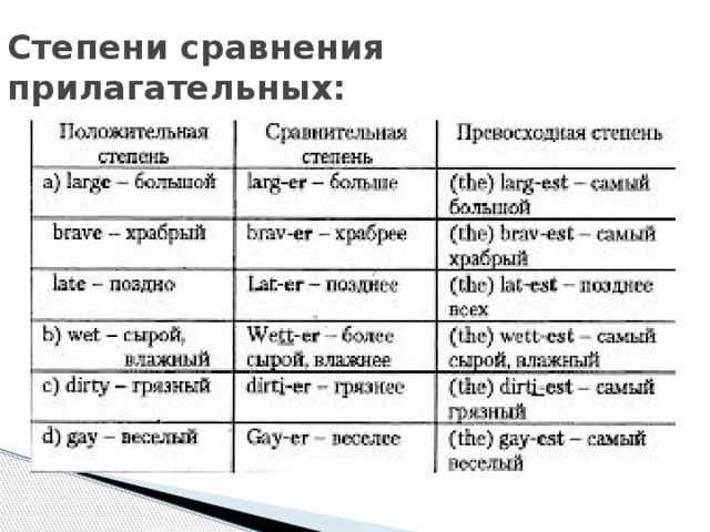 Cтепени сравнения прилагательных: