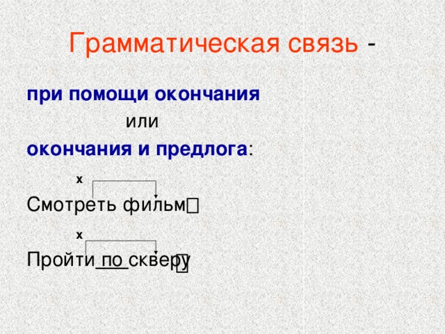 Найдите словосочетание соответствующее схеме глаг сущ в вин п