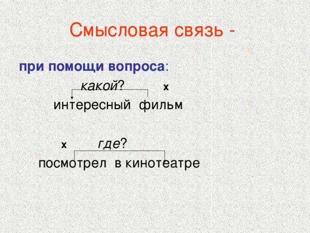 Смысловая связь - при помощи вопроса :  какой ? х   интересный фильм  х  где ?  посмотрел в кинотеатре