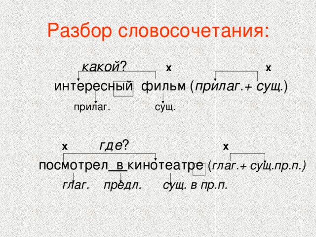 Разбор словосочетания:  какой ? х  х   интересный фильм ( прилаг.+ сущ .)  прилаг. сущ.  х  где ? х  посмотрел в кинотеатре ( глаг.+ сущ.пр.п.)  глаг. предл. сущ. в пр.п.