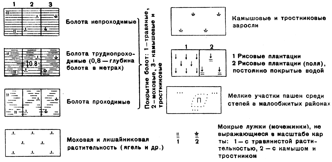 Как на карте обозначается болото рисунок